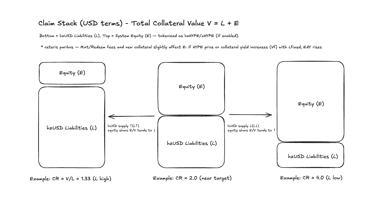 Collateral Pool Composition